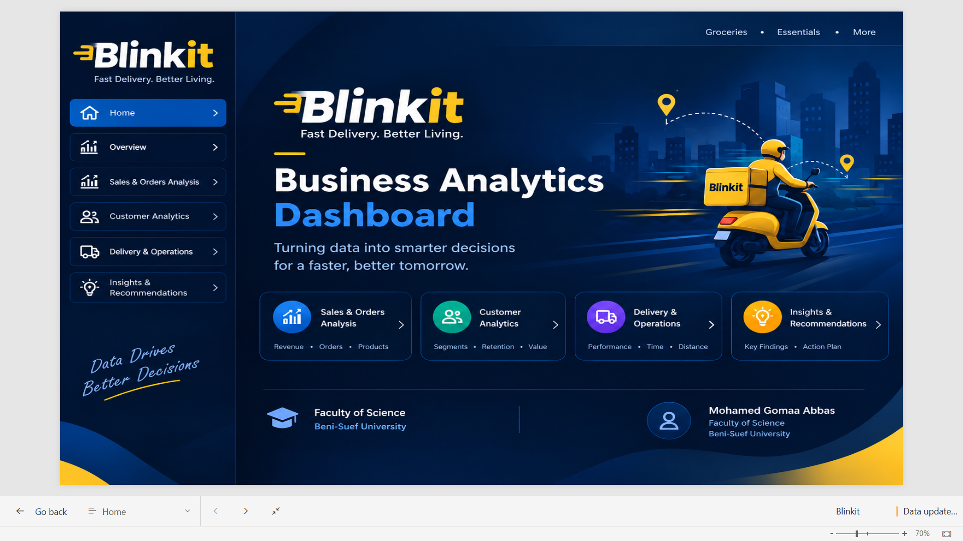 Blinkit Dashboard preview