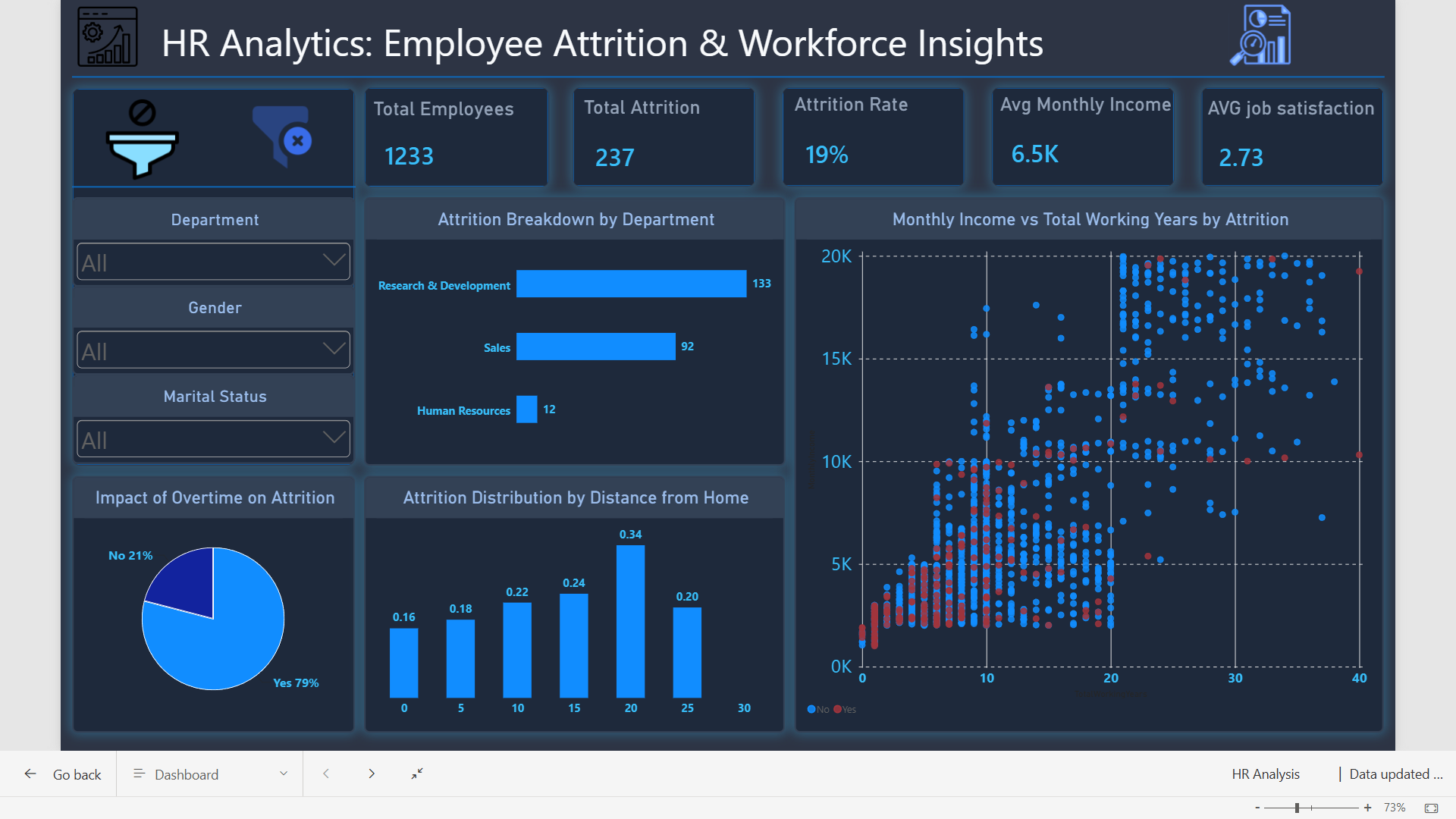 Hr Dashboard preview